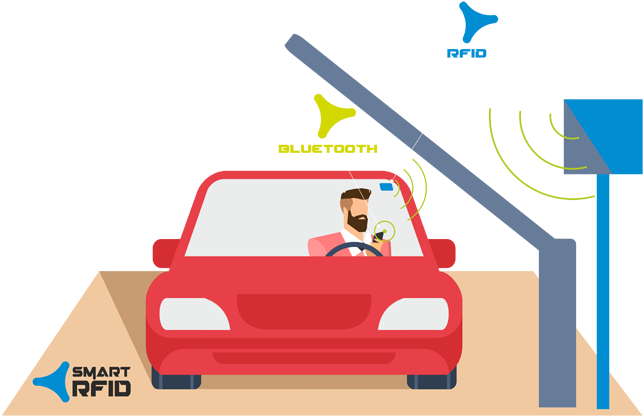 Smart Rfid Facilitates Logging Of All Vehicle Movement - Car Parking System (670x474)