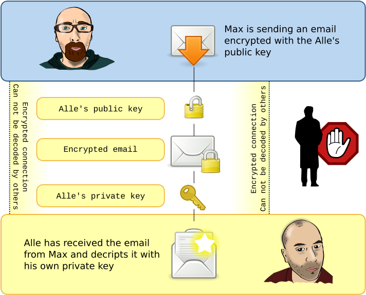 Quantum Cryptography Using Optical - Key (800x600)
