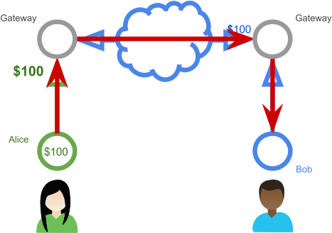 Alice And Bob Cryptography Clip Art - Diagram (487x326)
