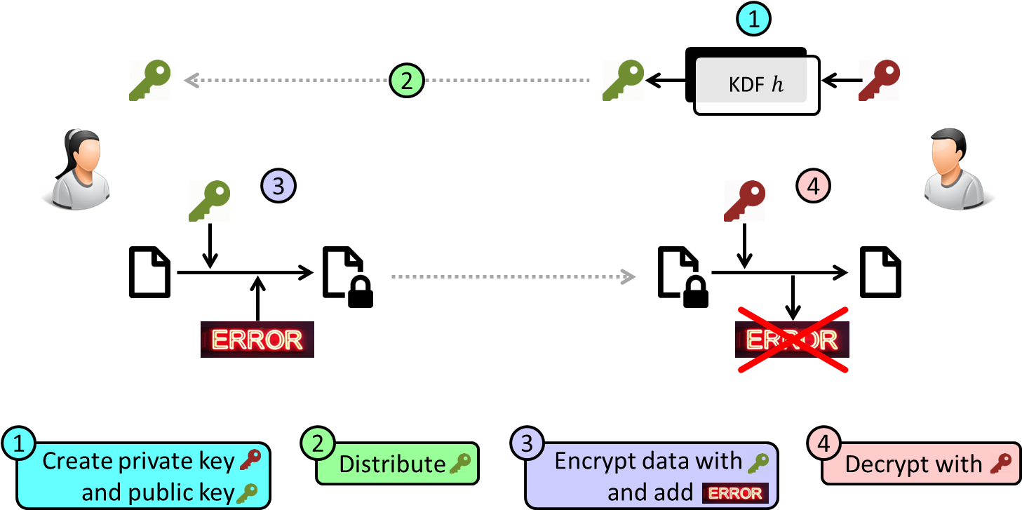Les Principes - Screenshot (1463x756)
