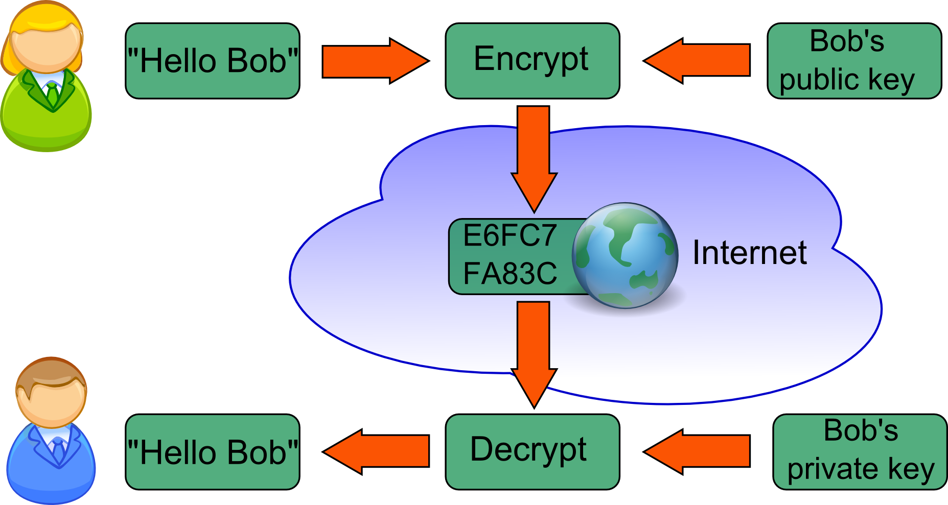 Public Key Encryption Example - Public Key Encryption Example (1855x989)