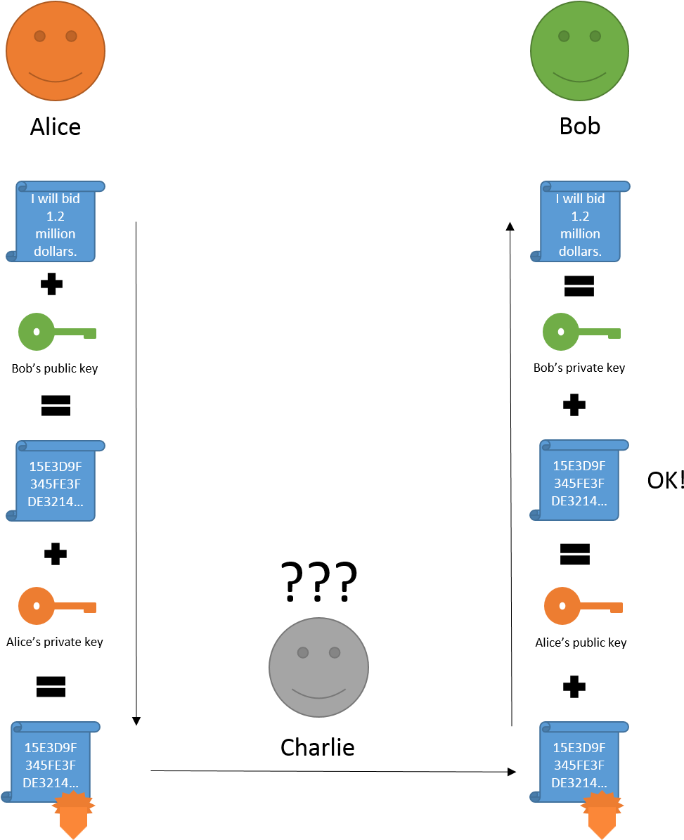 Asymmetric Cryptography - Public-key Cryptography (1007x1196)