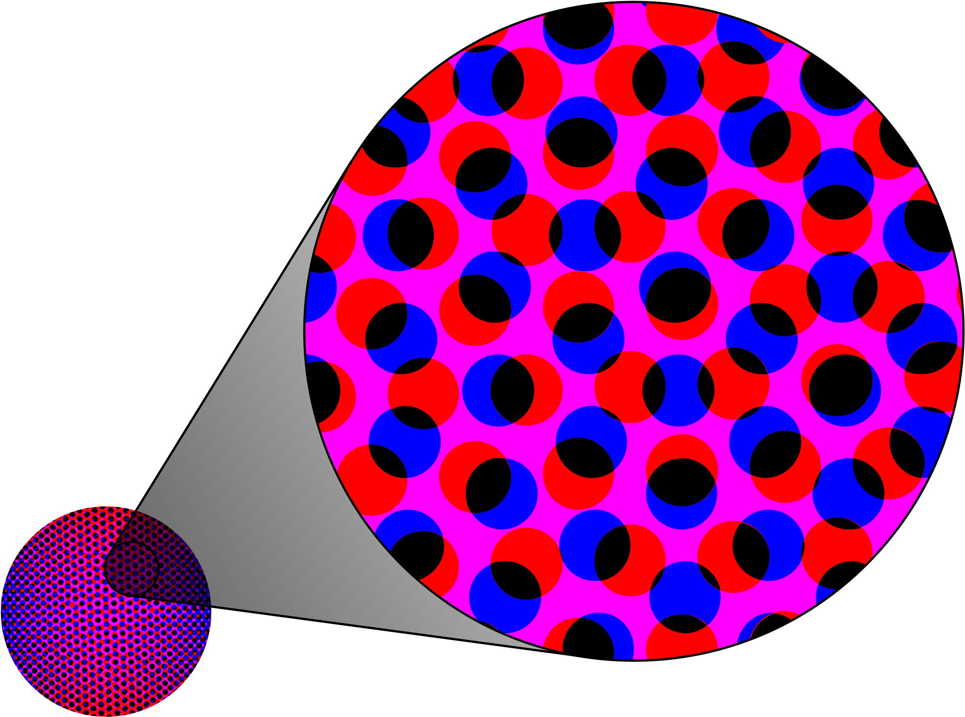 Ben Day Dots Differ From Halftone Dots In That The - Roy Lichtenstein Benday Dots (2000x1494)