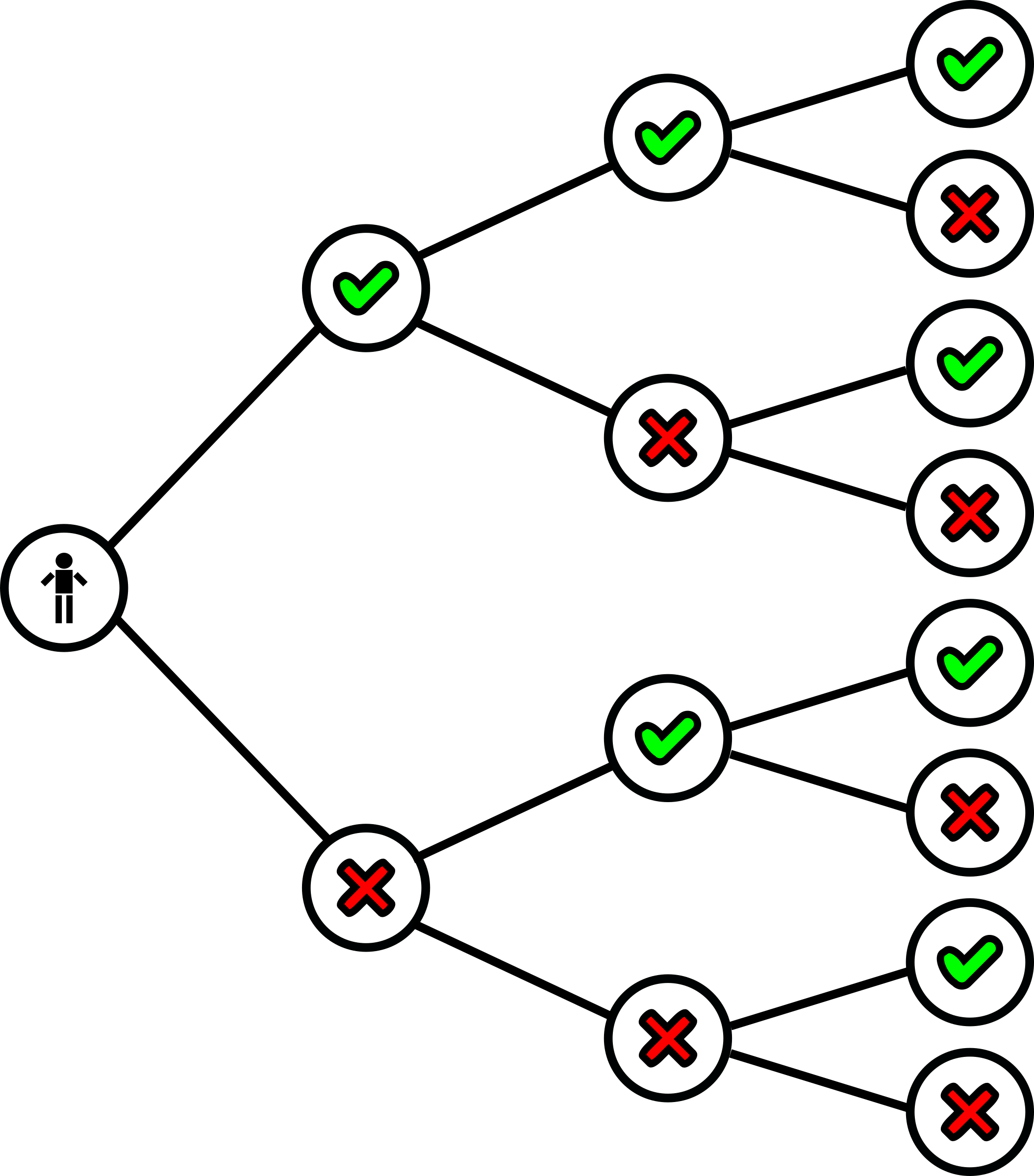 Binary Tree Binary Number Binary File Clip Art - Binary Tree Binary Number Binary File Clip Art (2109x2400)