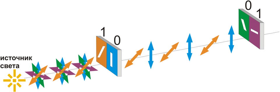 Quantum Cryptography Market By Product Types & Application, - B92 Qkd (990x333)