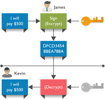 Cryptography - Diagram (388x332)