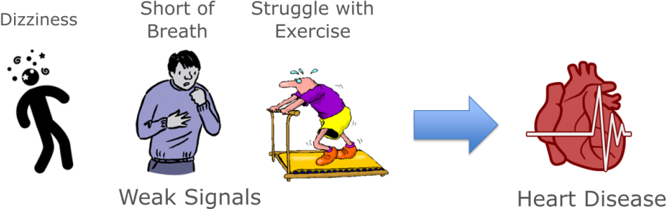 Symptoms As Weak Signals - Sport (1024x297)