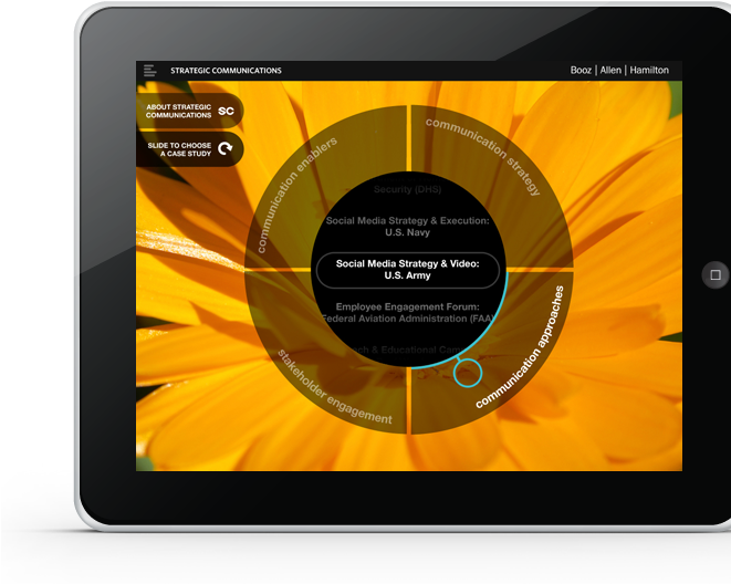 Strategic Communications Is A Center Of Excellence - Gadget (660x574)