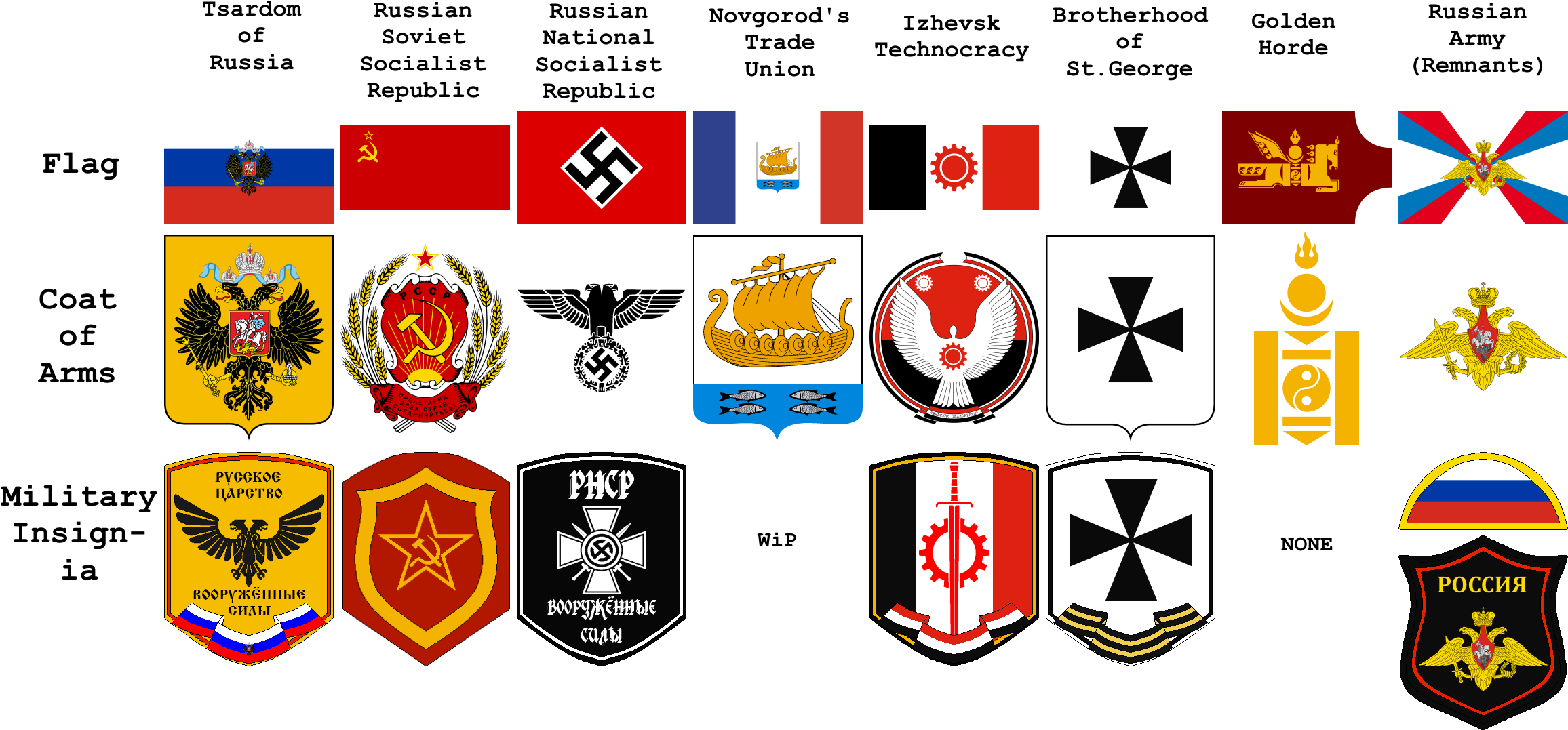 Aoa Factions By Dalttt - Coat Of Arms Of Russia (2320x1080)