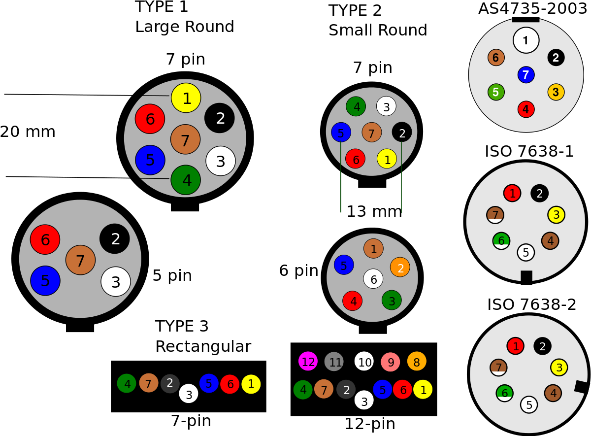 1200px Aus Overview Svg In Wiring Diagram Trailer Socket 5 Pin