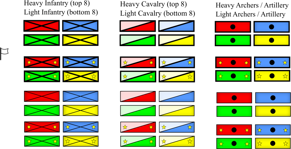 Bazbattles Style Military Symbols By Assyrianic - Military Symbol For Archers (1250x638)