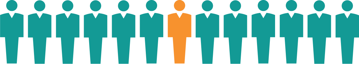 Overall, The Chance That A Man Will Develop Lung Cancer - Overall, The Chance That A Man Will Develop Lung Cancer (1172x212)