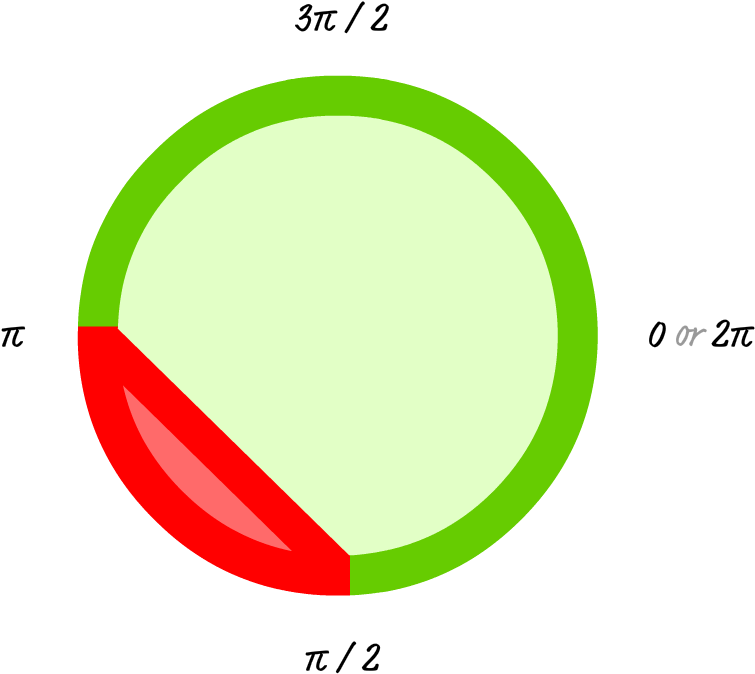 Whenever You Run Into The Arc Function And Need To - Portrait Of A Man (770x704)