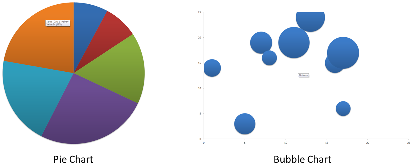 Pie & Bubble - Create A Bubble Chart (1419x595)