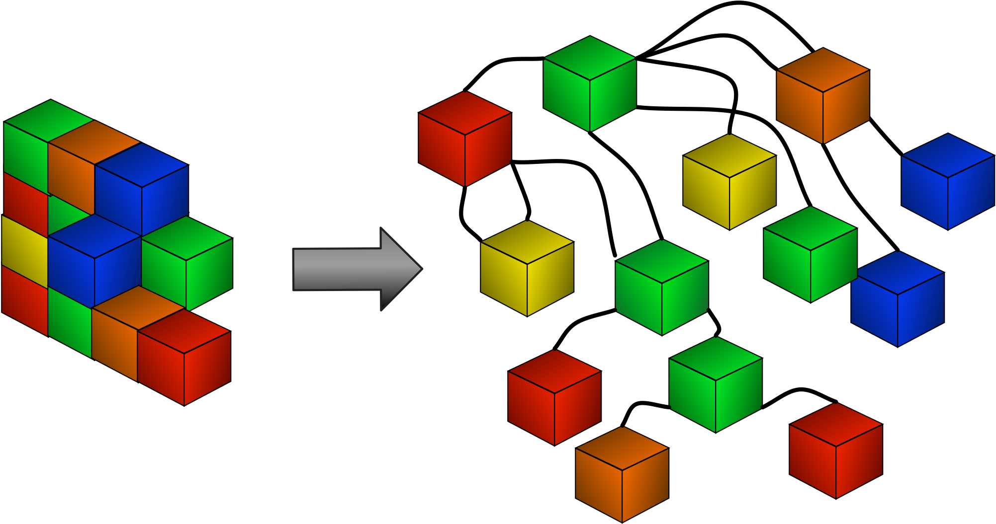 Graph Based Programming Language (2016x1070)