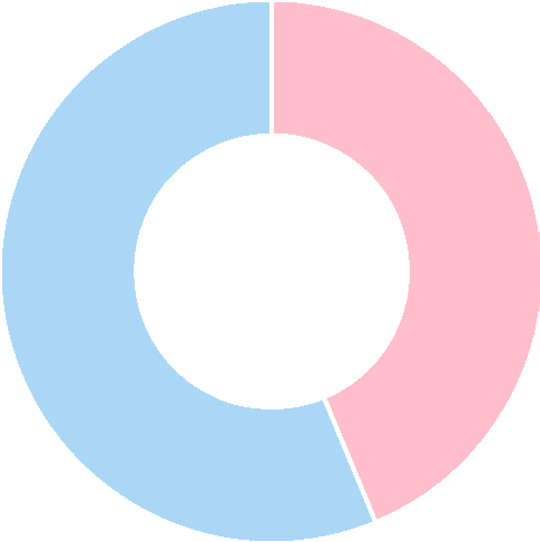 Enter Image Description Here - Transparent Donut Chart Png (1366x768)