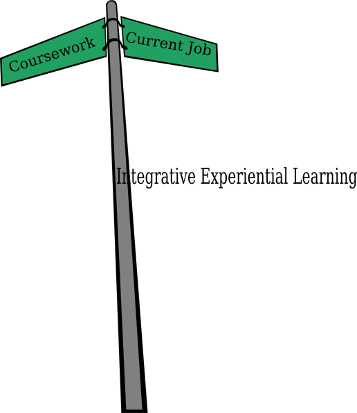 Street Sign Intersection Clip Art - Street Sign Clip Art (516x598)