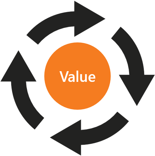 As The Healthcare Industry Transitions From Fee For - Cycle Arrows (544x543)
