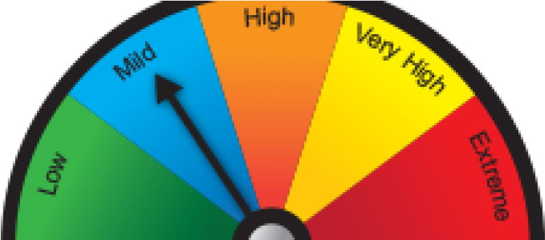 Colorado Springs Pollen Report For August 18, - Traffic Sign (1055x350)