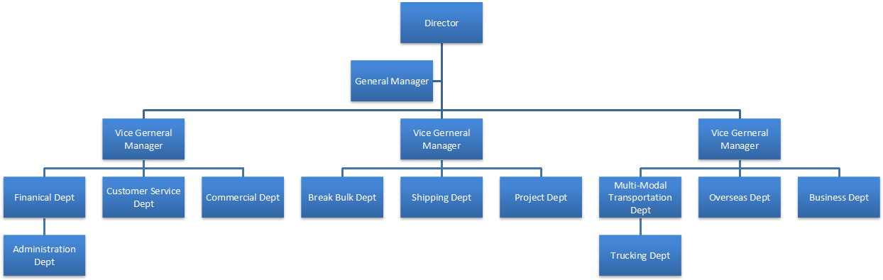 Newsletter Sign Up - Organigrama De La Empresa Nestle (1244x538)