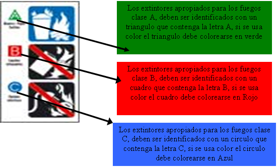 Monografias - Com - Para Que Sirven Los Extintores Verdes (550x332)
