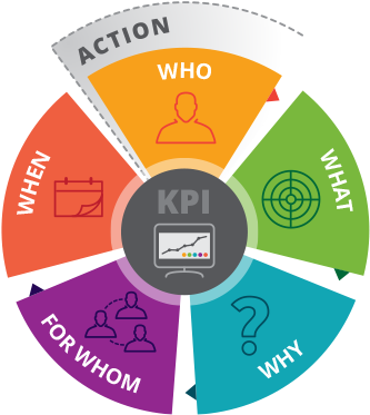 Sous Menu Menu Global - Circle (340x381)