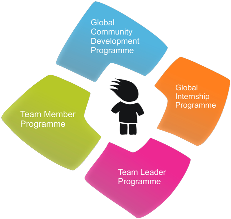 Targeting The Global Youth A - Aiesec Program (874x800)