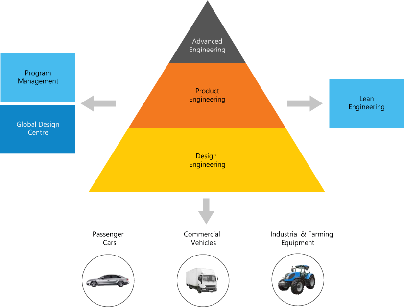 Click To Zoom In - Graphics (837x636)