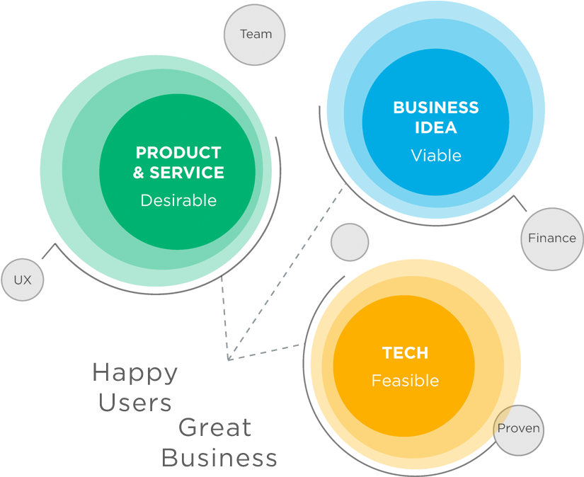 Change Towards Global Sustainability In Products And - Circle (846x696)