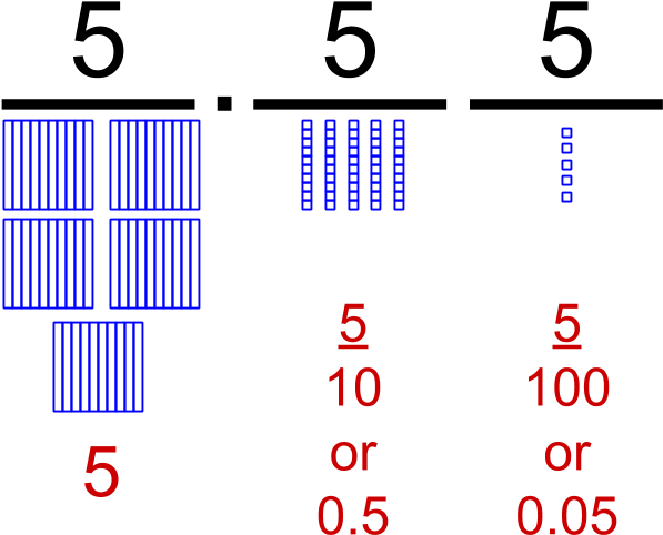 A Diagram Of The Number 555 With Base Ten Blocks And - Show Decimals With Base Ten Blocks (608x525)