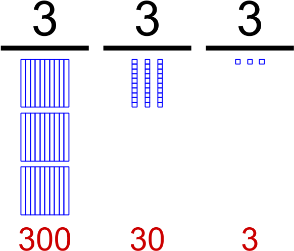 Diagram Of The Number 333 With Base-ten Blocks And - Spänehaken (613x547)
