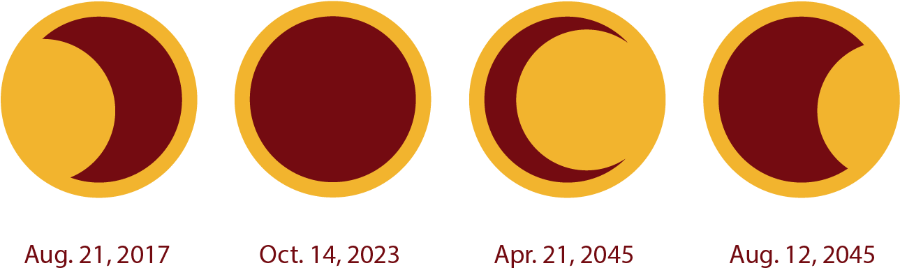 These Are The Dates Where Residents In The United States - University Of Colorado (1360x441)