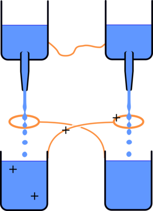 Kelvin Drop - Electrically Charged Water Droplets (300x413)