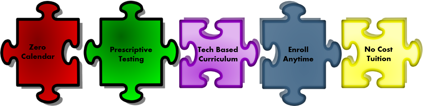 Center Of Excellence - Puzzle Pieces Clip Art (1376x386)