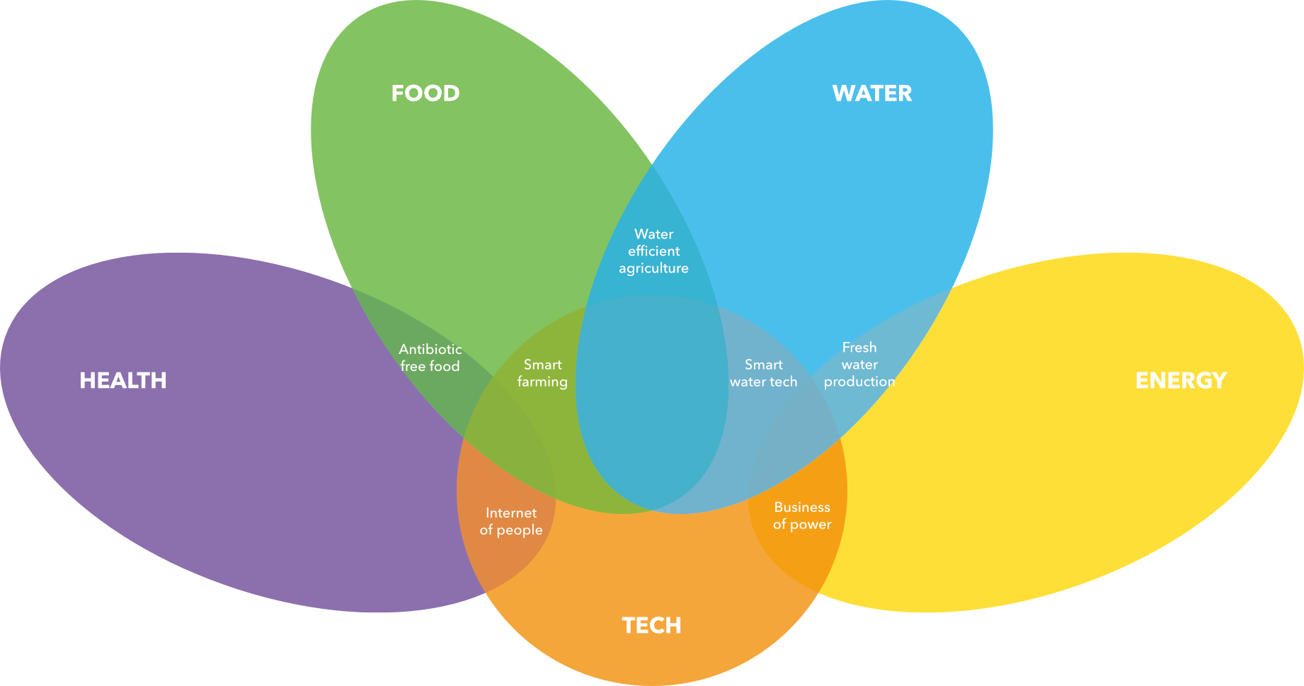 Tech Sustainability Risks = New Markets Based On Three - Global Opportunity Report 2017 (1842x969)