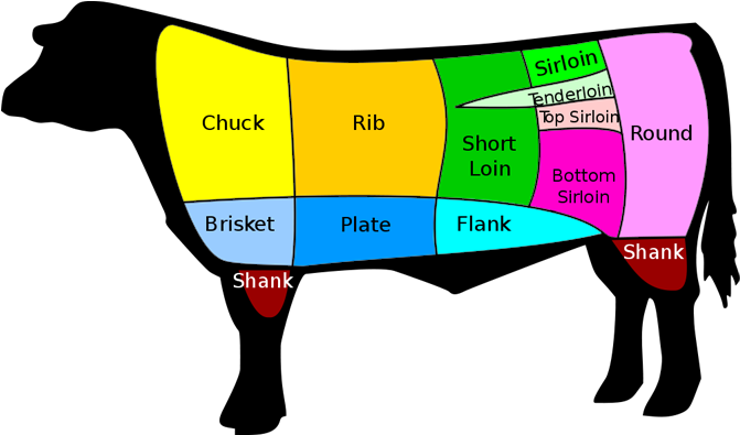 Products - Different Cuts Of Cow (683x521)