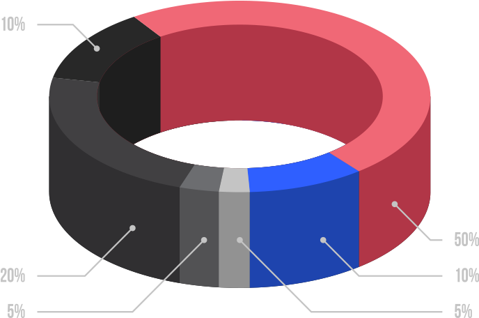 Our Team Includes A Passionate Group Of Seasoned Professionals - Software (784x520)