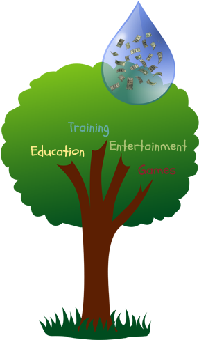 Please Keep This Site Active And Free For Students, - Tree Clip Art (286x498)