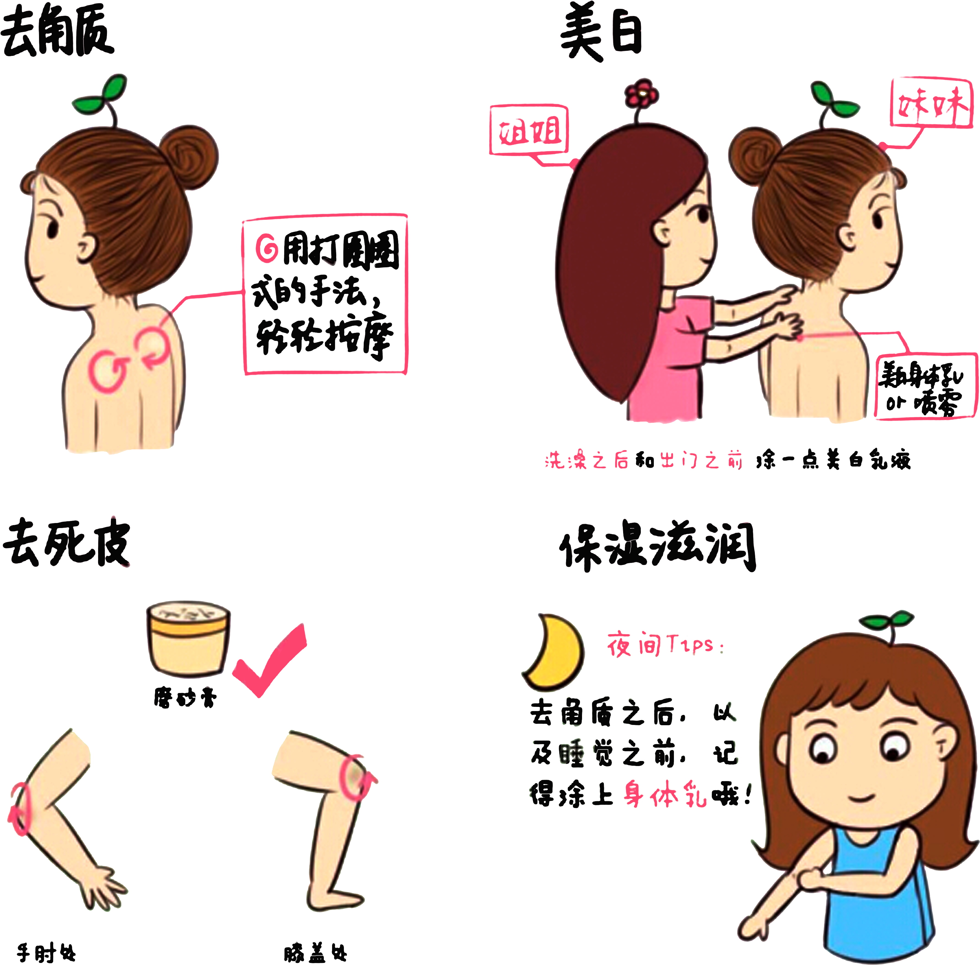 Skin Care Clip Art - Skin Care (5000x5000)