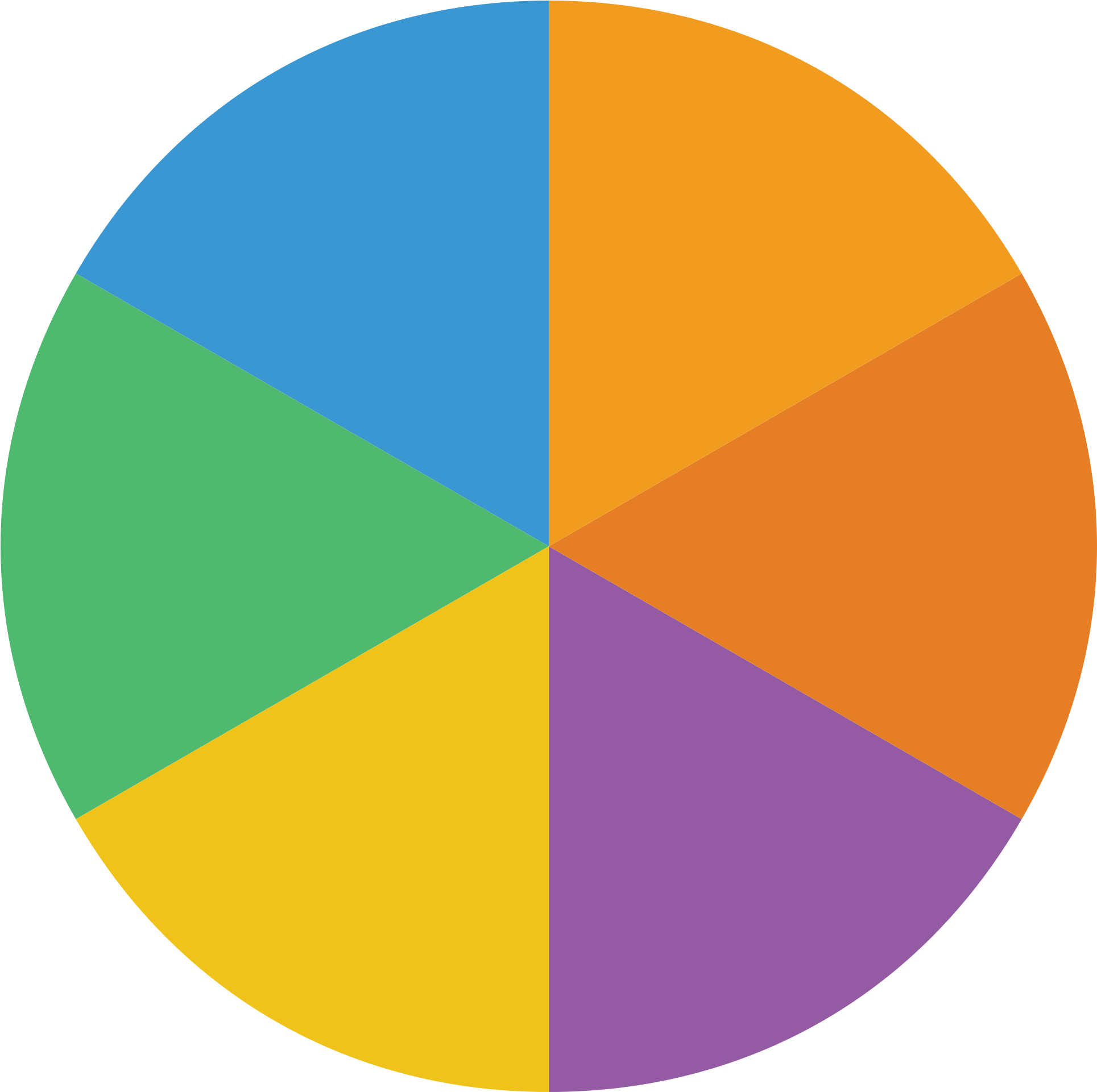 Pie Chart Png Transparent Image - Pie Chart Png Transparent (2126x2126)