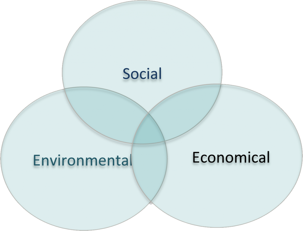 Corporate Social Responsibility - Circle (1024x781)