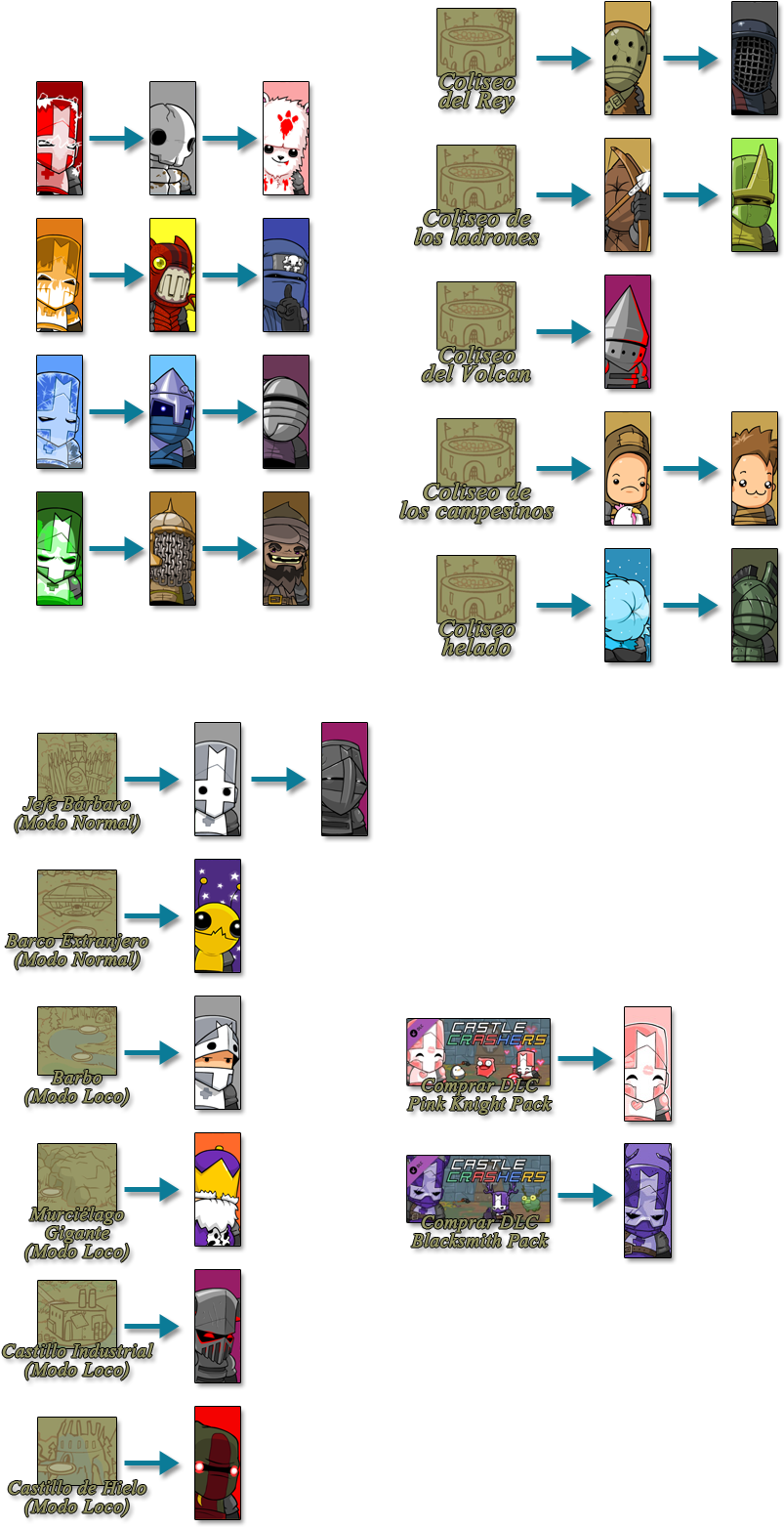 Personajes Desbloqueables A Partir De Los Personajes - Como Desbloquear Todos Los Personajes De Castle Crashers (840x1600)