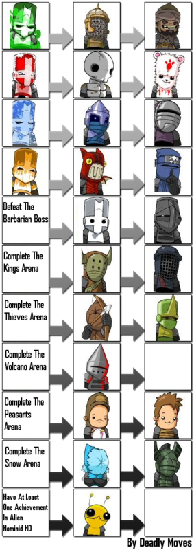 Castle Crashers - Google Search - All Characters In Castle Crashers Remastered (283x800)