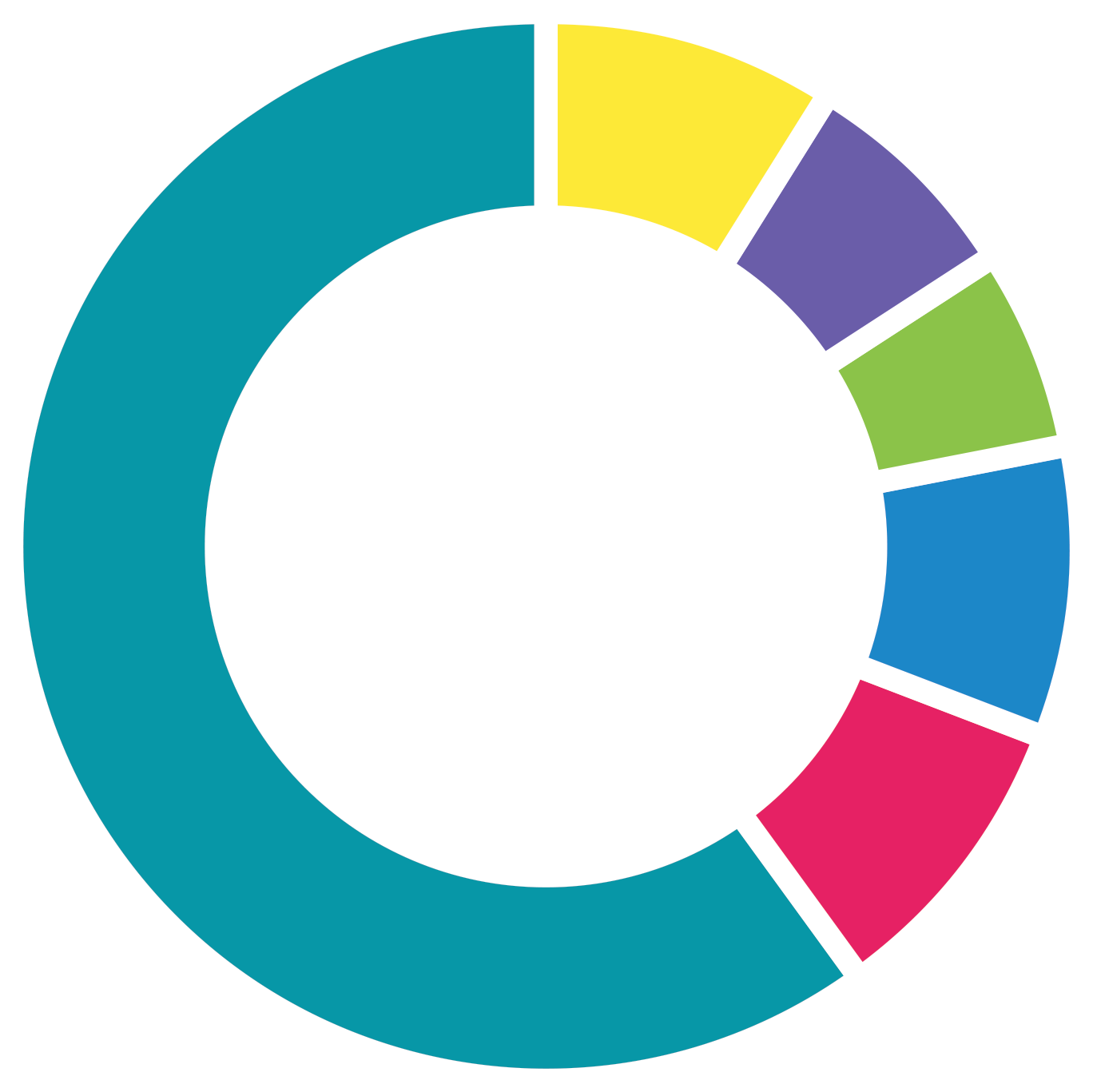Breakdown Of Organisation Sizes At Marketingfinder - Litmus Logo Png (1368x1367)