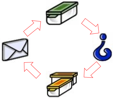 As A Prerequisite To Finding This Cache, You Must First - Traditional Cache (380x332)