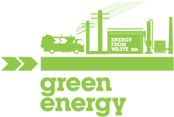 Business Waste Solutions Recycling Municipal Green - Graphic Design (1050x337)