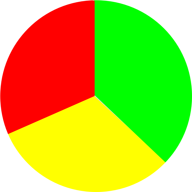 A Mockup Illustrating A Conic Gradient Emulating A - Three Colored Pie Chart (2000x1000)