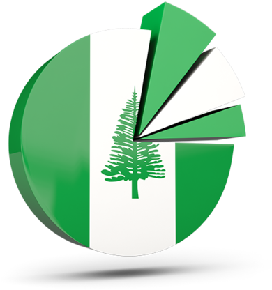 Illustration Of Flag Of Norfolk Island - Flag Of Norfolk Island (640x480)