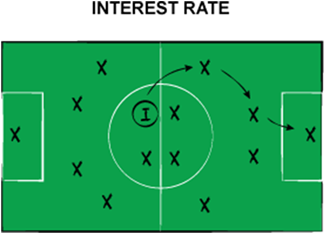 Interest Rate Anticipation Illustration - Circle (950x250)