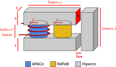 Design Concept Of An Epm - News (500x299)